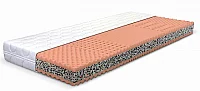 Matrace ALETTA PLUS výška 18 cm 90x200x18 cm