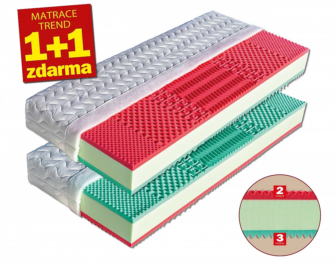 EMA - kvalitní sedmizónová matrace 1+1 zdarma 19cm